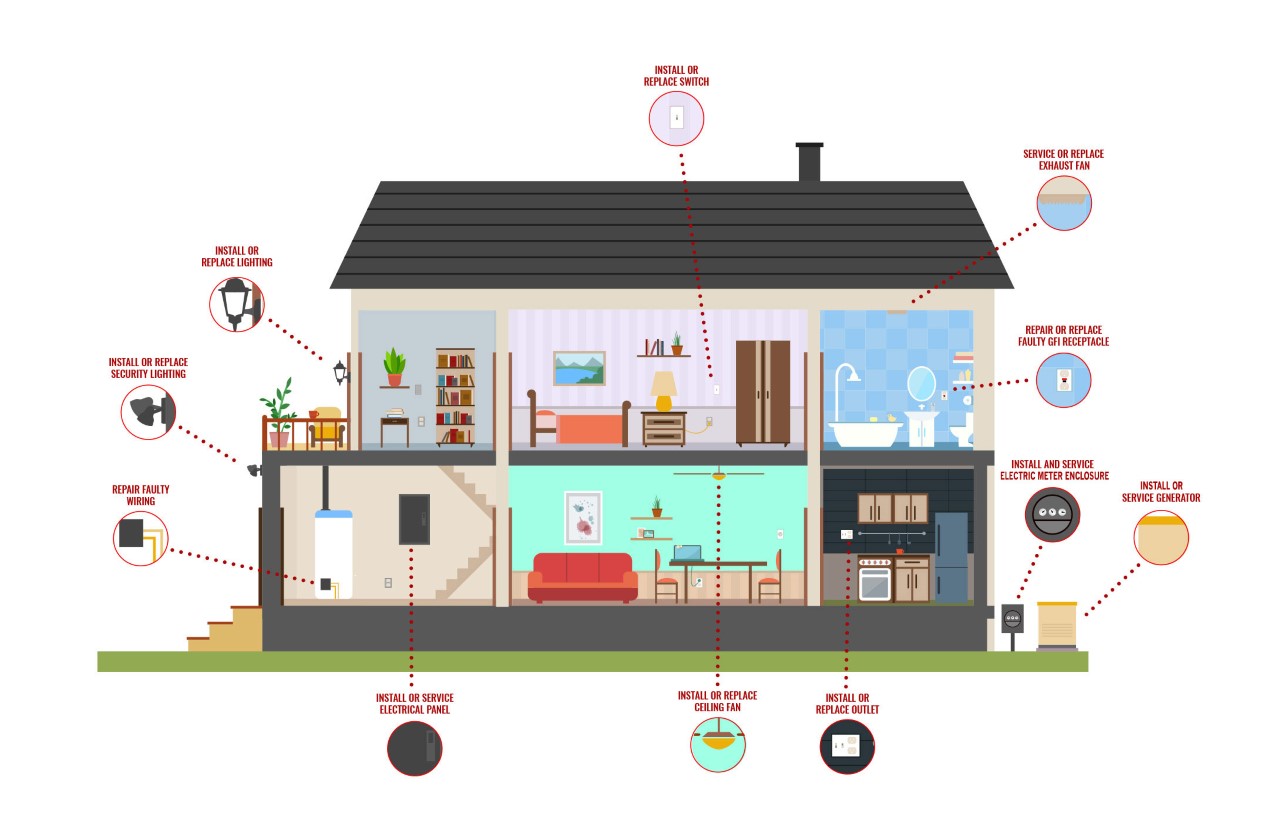 electrical rewiring company in oxforfordshire